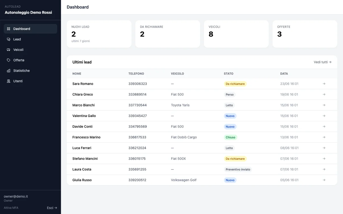 Pannello admin — dashboard KPI e ultimi lead